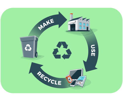 What-regulatory-guidelines-are-in-place-for-recycling