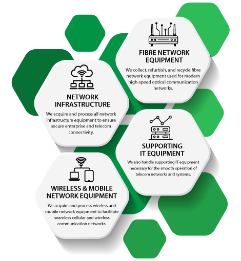 Types-of-IT-Equipment-Processed