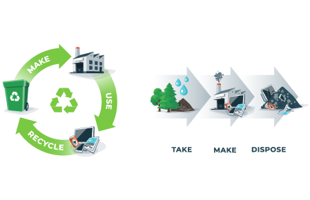Why Does E-Waste Management Matter for UK and European Businesses?