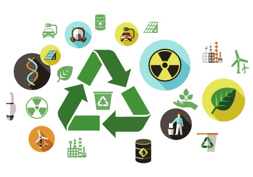 Sustainable-Recycling
