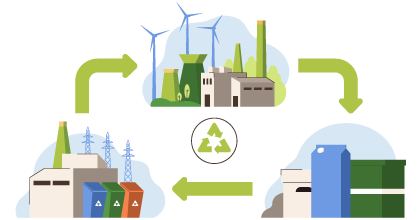 What-Are-Mid-Cycle-E-Waste-Services